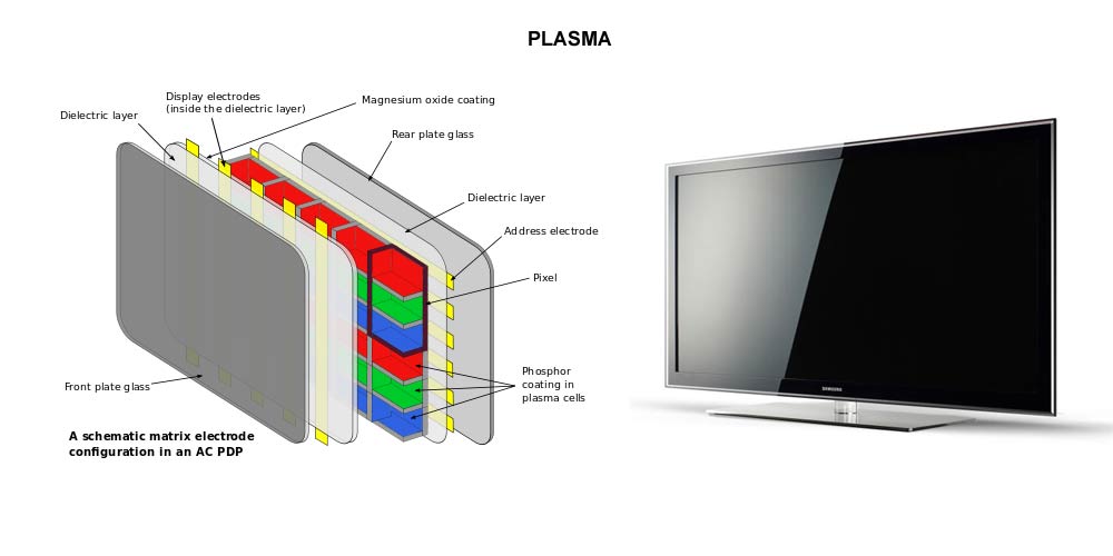 Plasma technology - GSEAV
